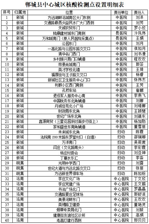 郸城最新病例解析及应对策略