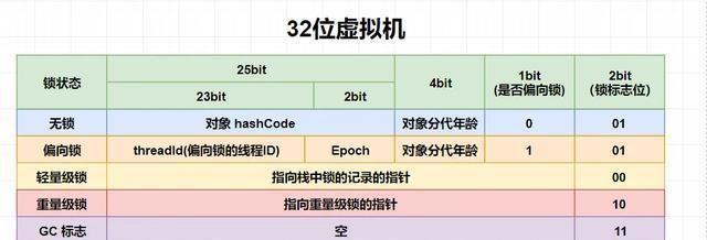 最新自旋锁技术深度解析与应用探索