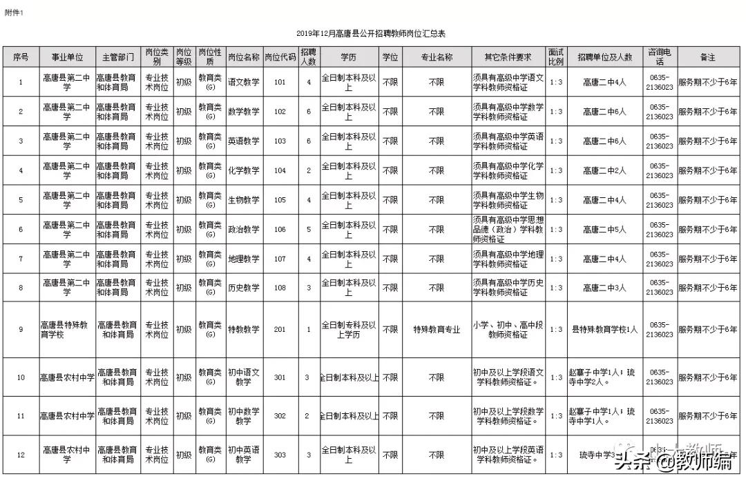 高唐招工最新动态与天工未来展望