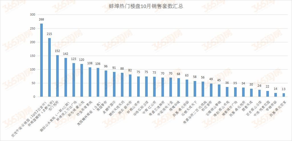 蚌埠龙门悦府最新房价动态与趋势分析