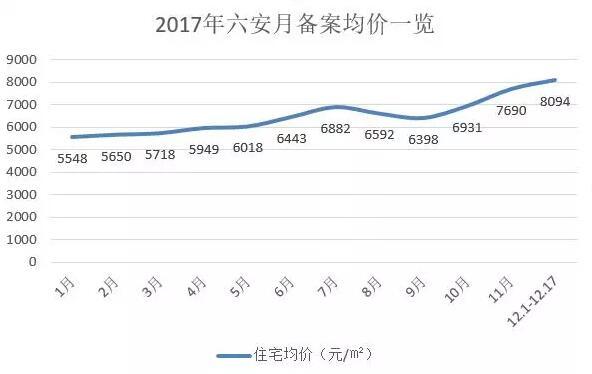 六安房价最新走势解析