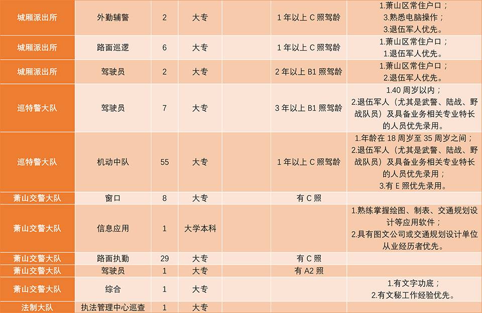 萧山区大江东地区最新招聘资讯