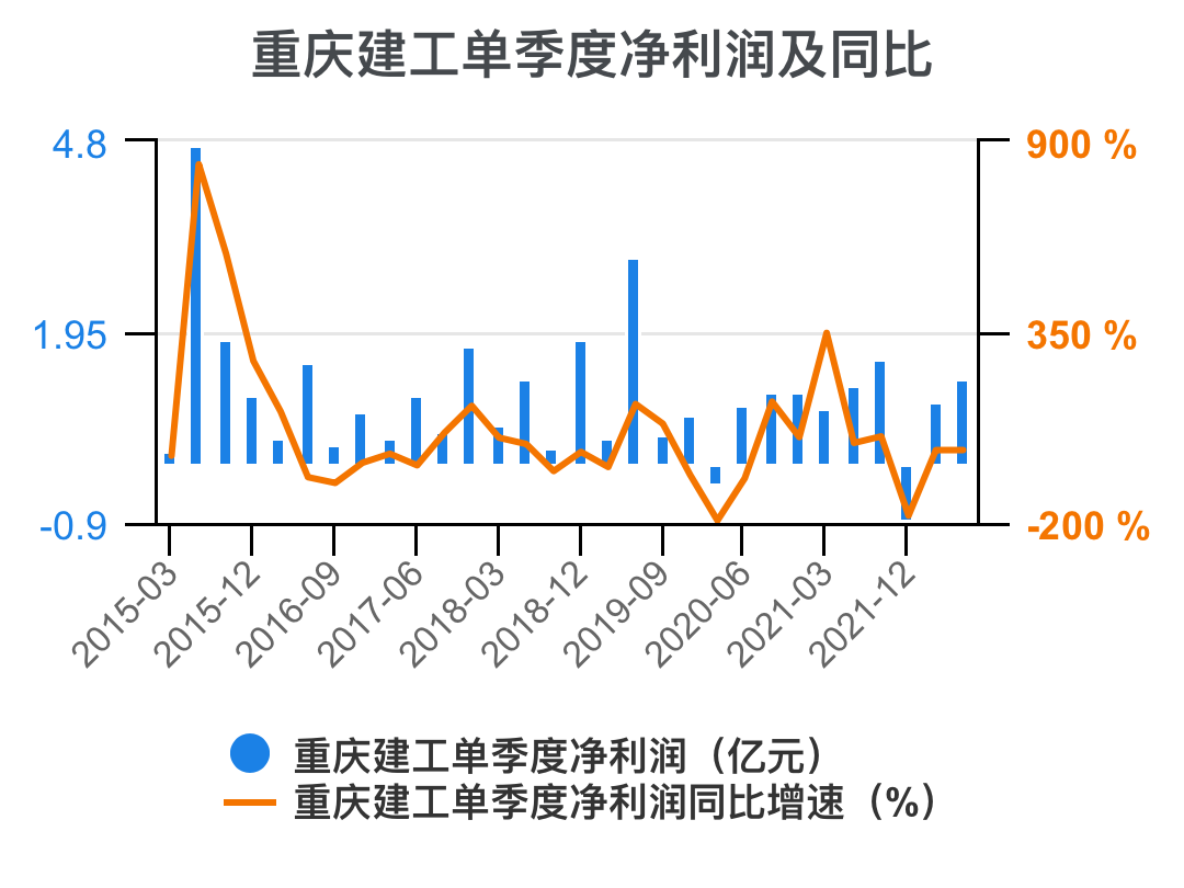 经济数字