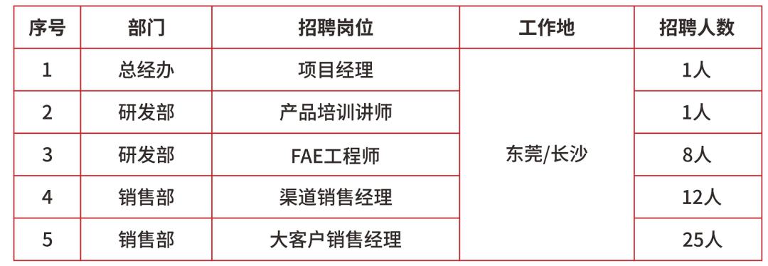 南通瑞升最新招聘信息发布及其行业影响分析