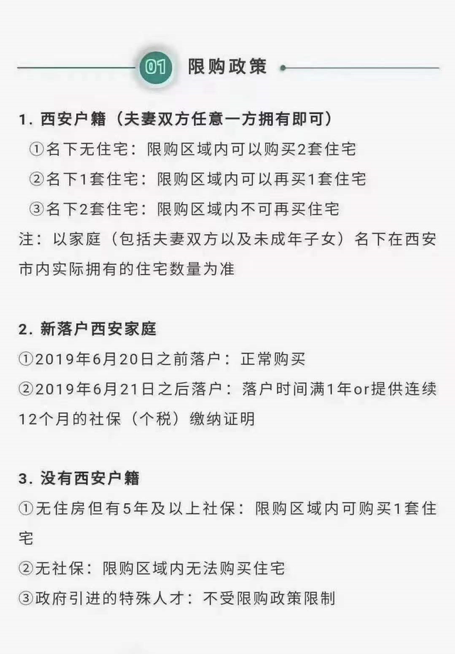 西安购房政策最新消息全面解读与解析