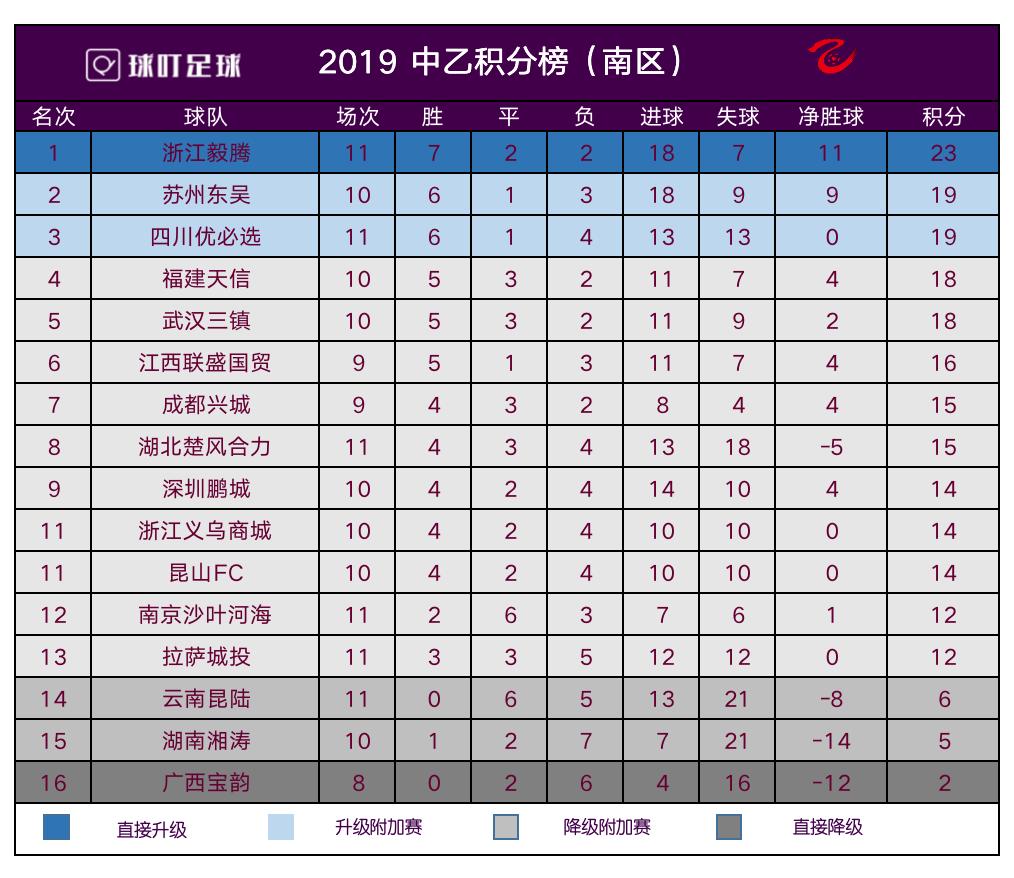 最新中乙积分榜战况全面解析