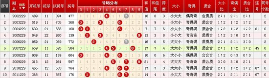 新澳门彩历史开奖记录近30期,先进技术执行分析_T23.225