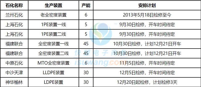 技术服务 第120页