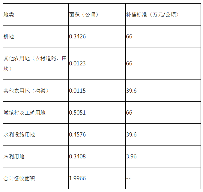 数字化经营 第119页