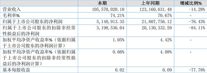 2024天天彩正版资料大全,实际数据说明_PalmOS31.514