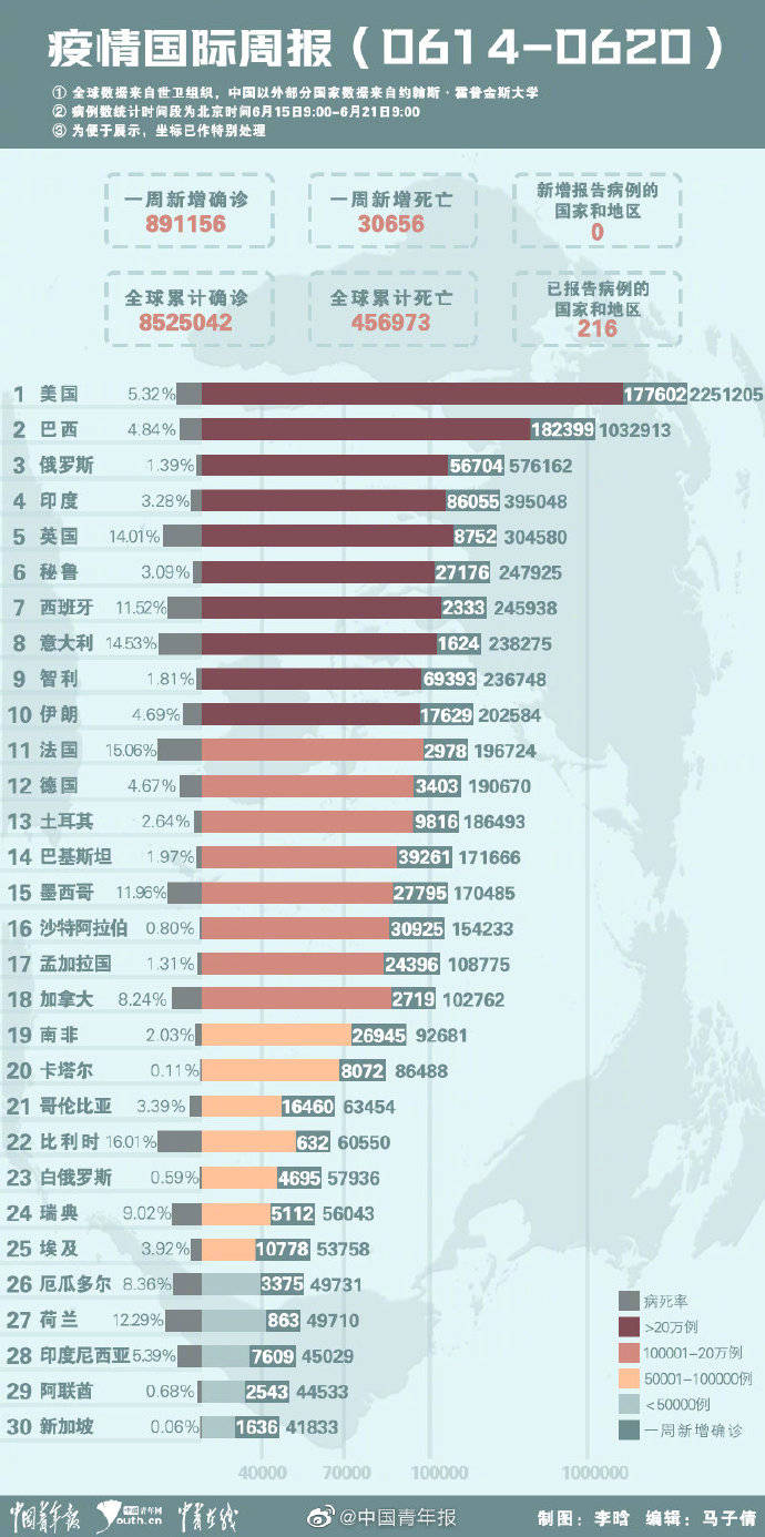 全球疫情最新周报，态势深度解析与应对策略探讨