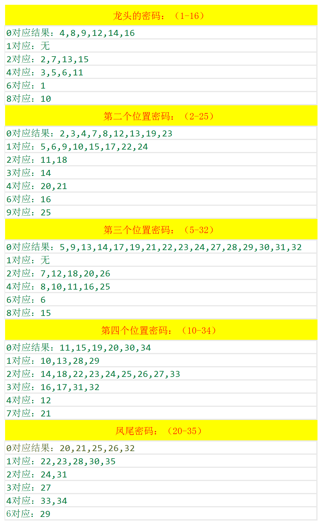 新奥六开奖号码记录,精细解析评估_N版28.456