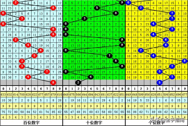 最准一肖100%准确使用方法,快速计划设计解析_挑战款90.588