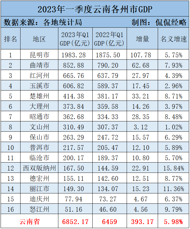 最新云南，探索与发现的旅程