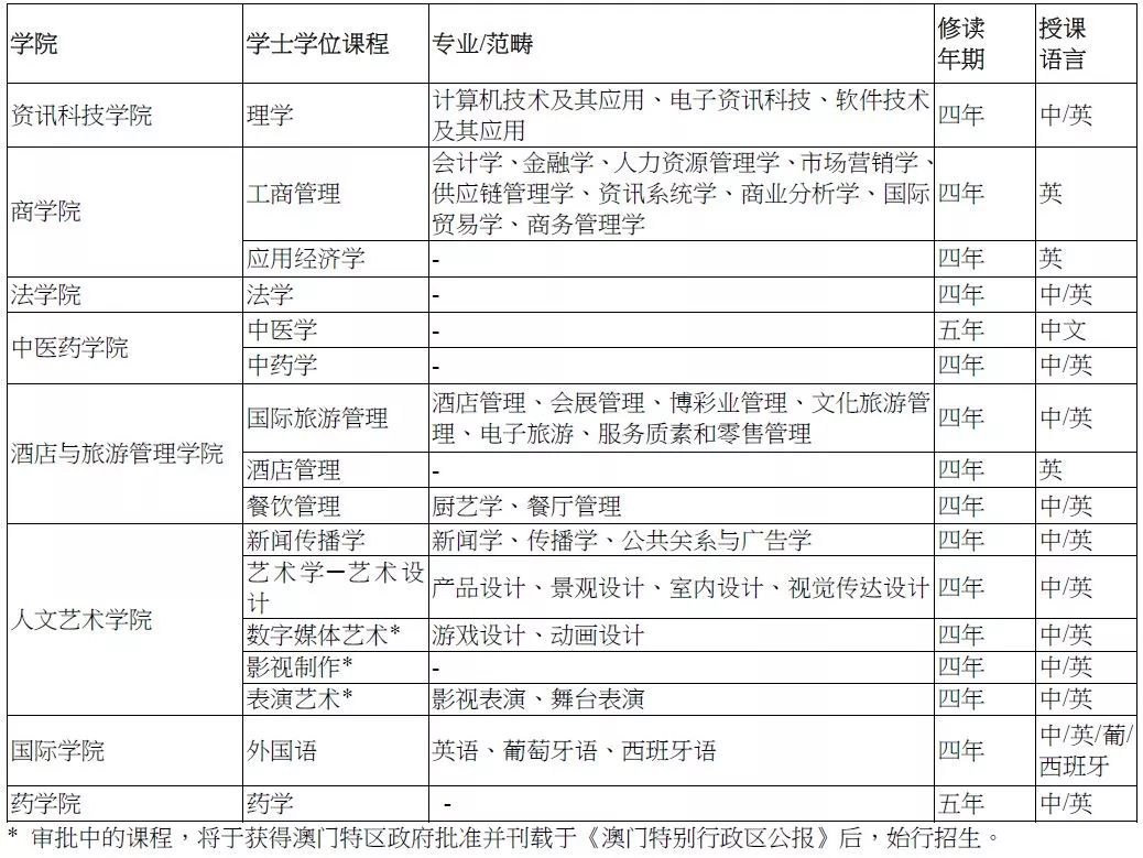 2024澳门今晚开奖号码,现状分析说明_L版27.500