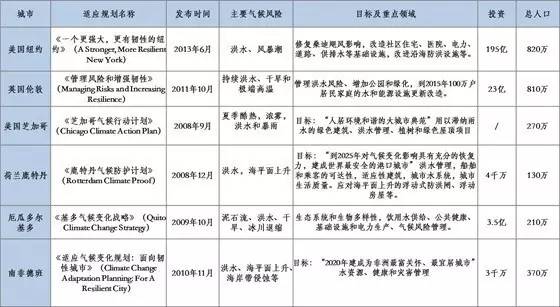 新澳精准资料免费提供50期,权威解答解释定义_投资版79.477