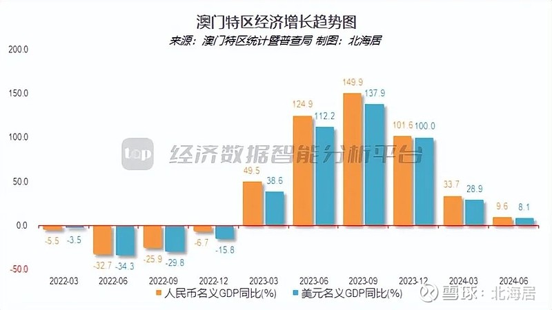 经济数字 第108页