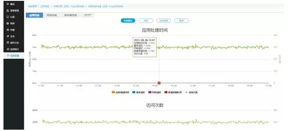 澳门六开奖结果2024开奖记录今晚,深入数据执行应用_超级版82.972