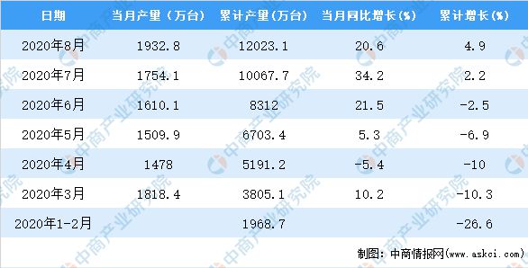 经济数字 第106页