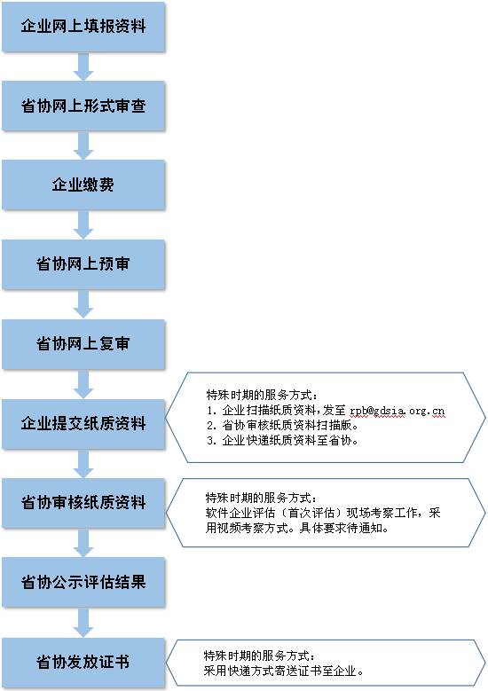 2024新奥精准资料免费大全,结构化评估推进_交互版11.158