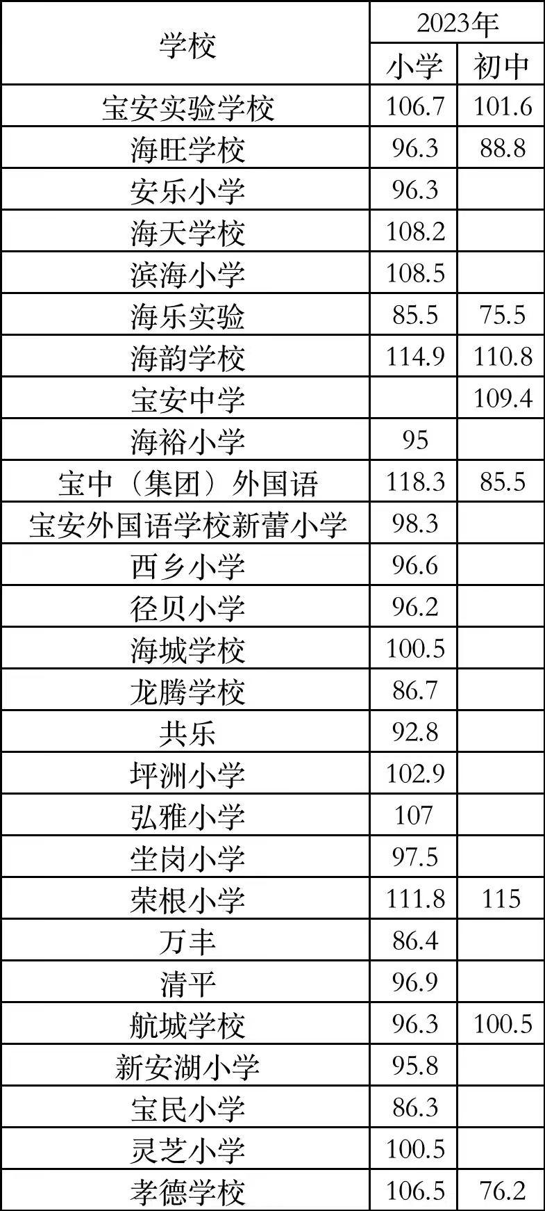 深圳最新区，创新发展最前沿阵地