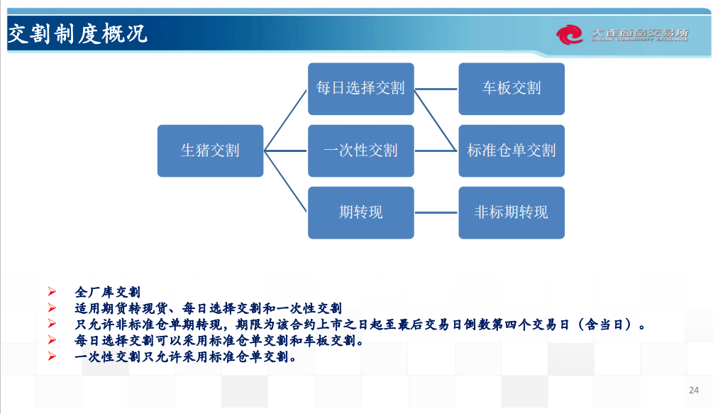 经济数字 第98页