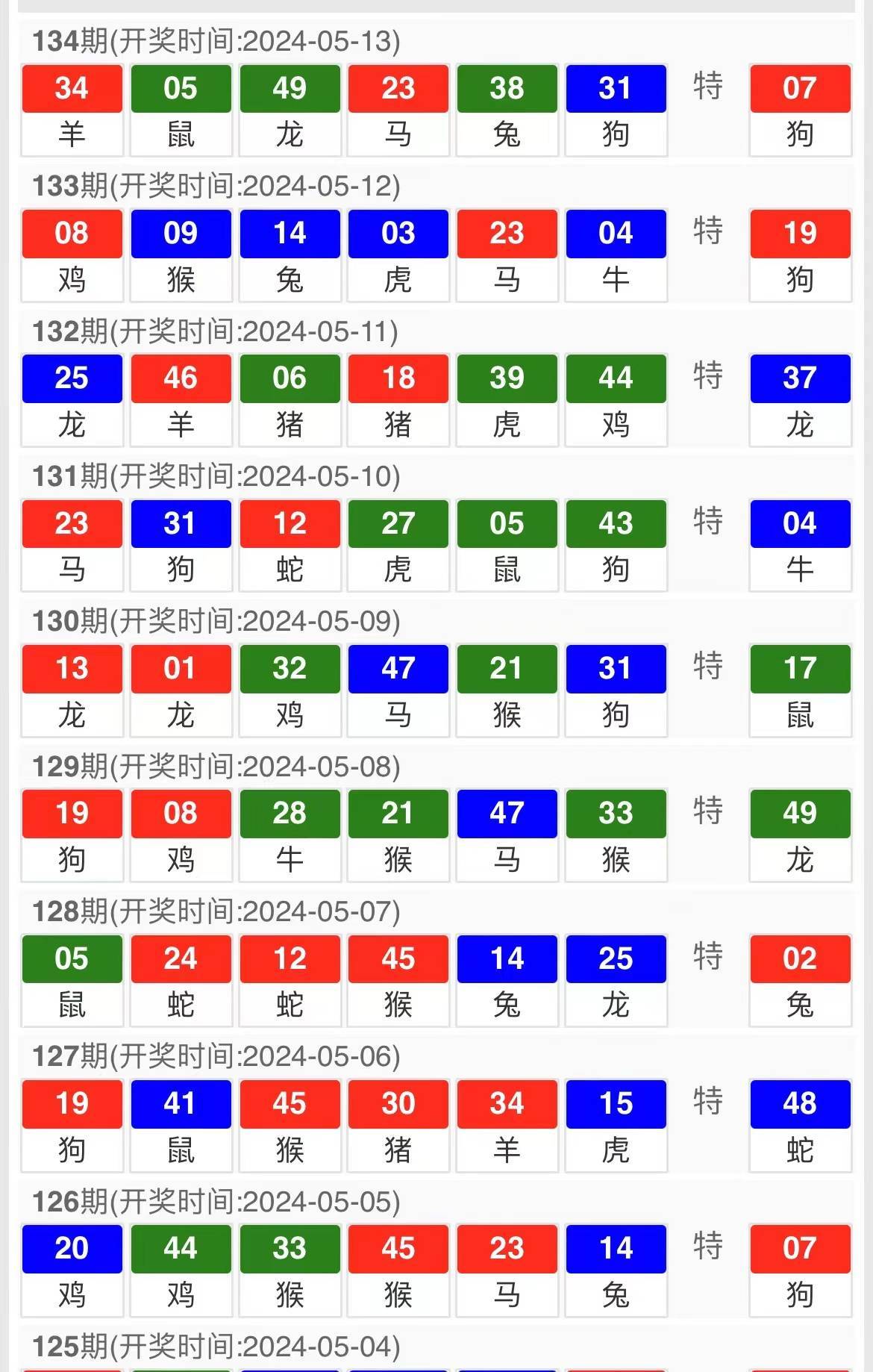 新奥门天天开将资料大全,精准分析实施_XT52.860