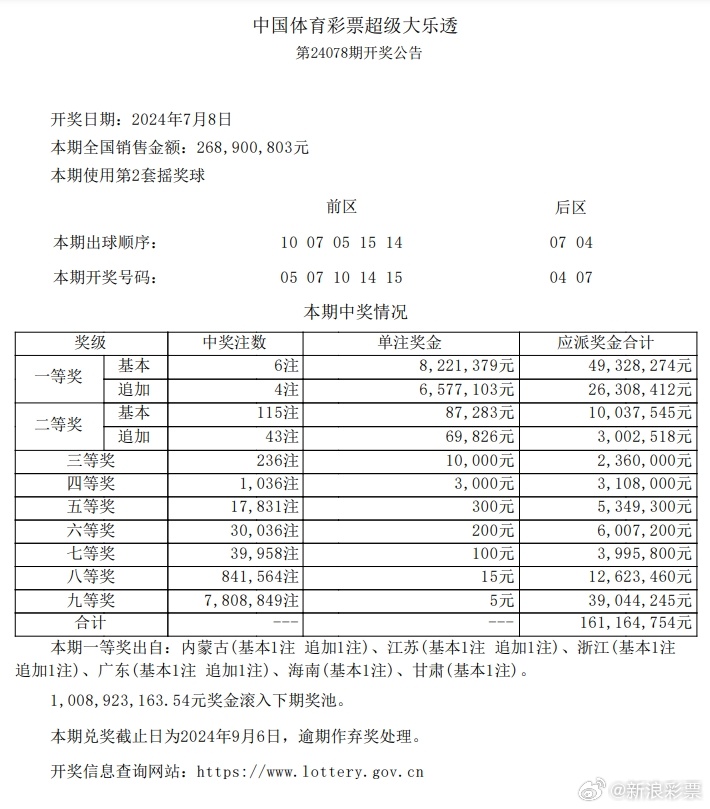 澳门今晚必开1肖,深层数据分析执行_HDR版60.929