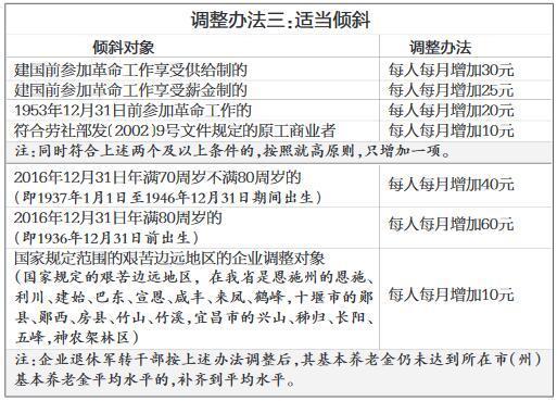 App开发 第96页