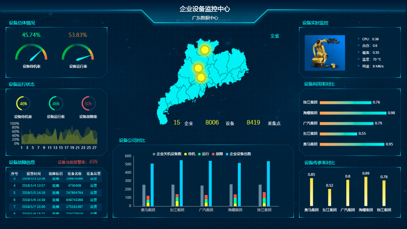 经济数字 第92页