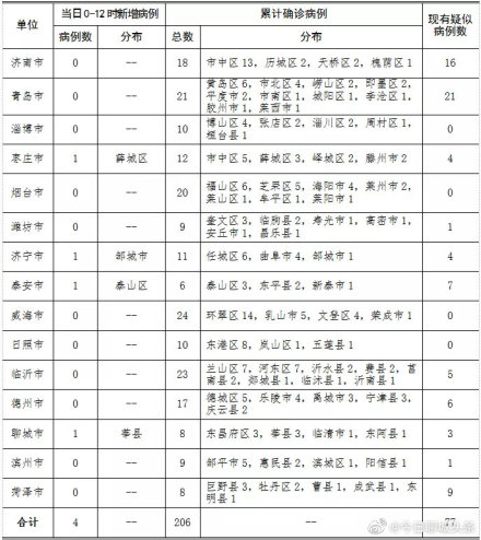 莘县最新确诊，疫情挑战下的责任与担当