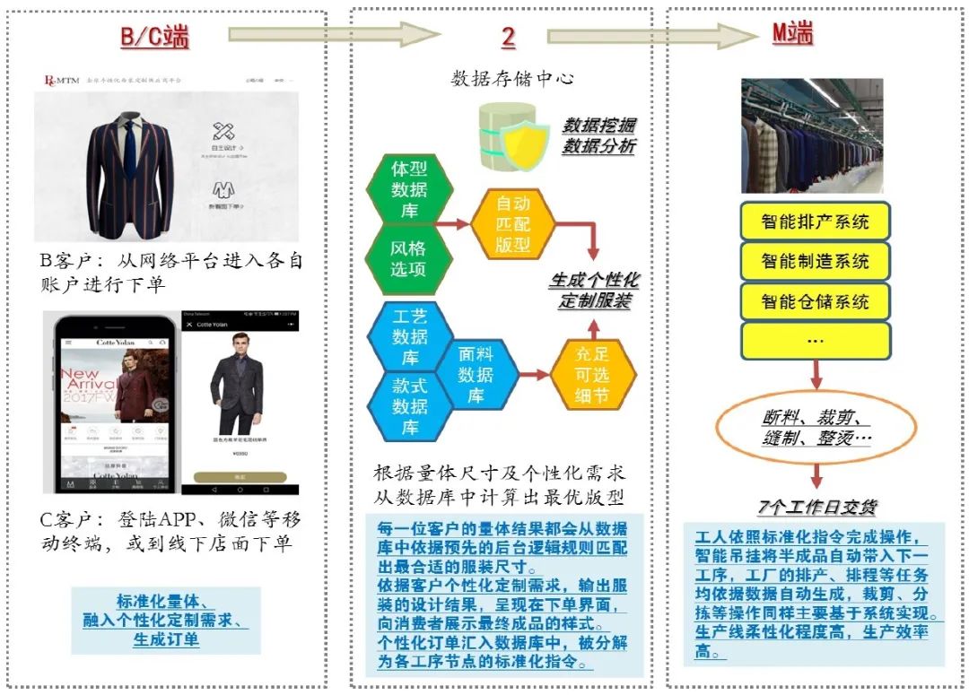 新澳王中王资料大全,数据设计支持计划_特别款60.858