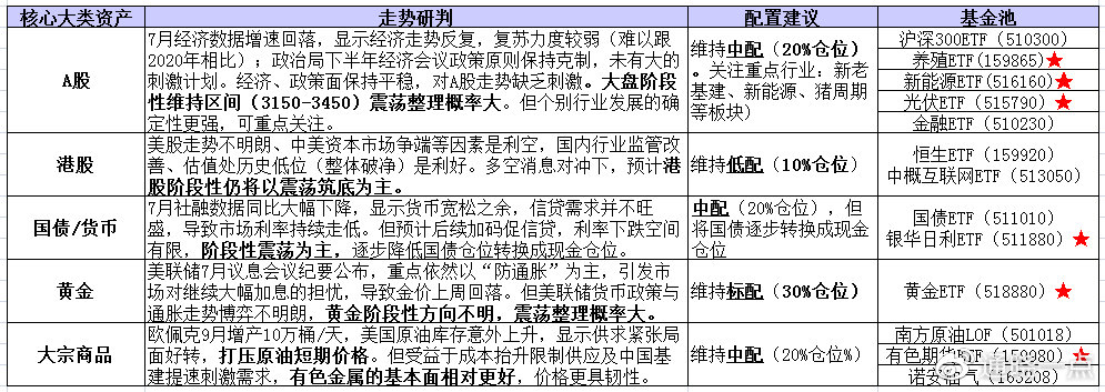 经济数字 第89页