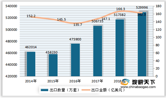 经济数字 第87页