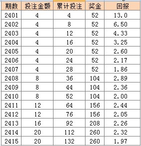 App开发 第89页