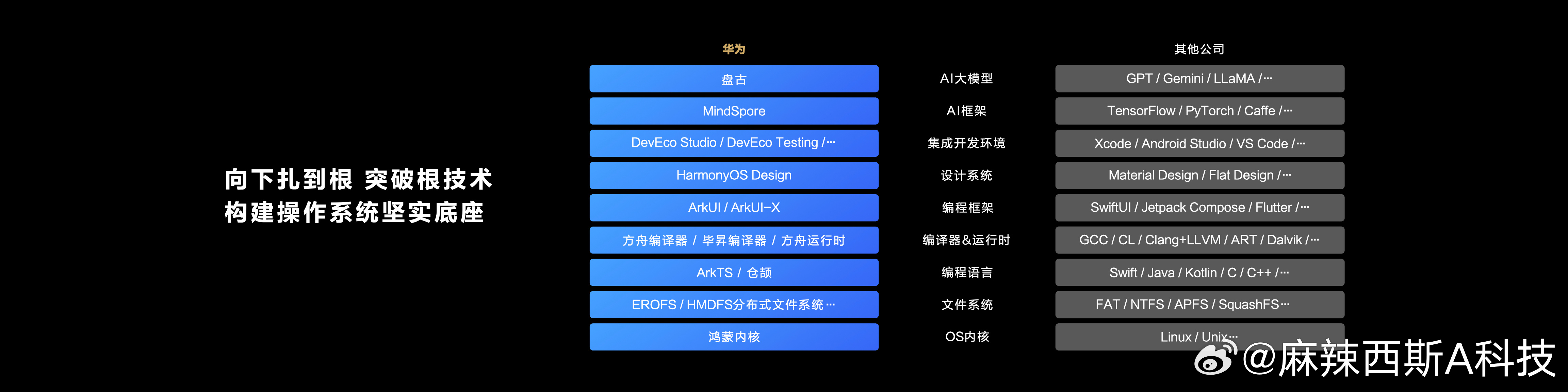 一码中中特,综合分析解释定义_HarmonyOS35.709