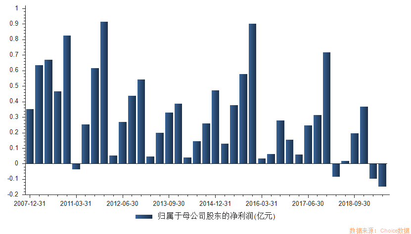 数字化经营 第85页