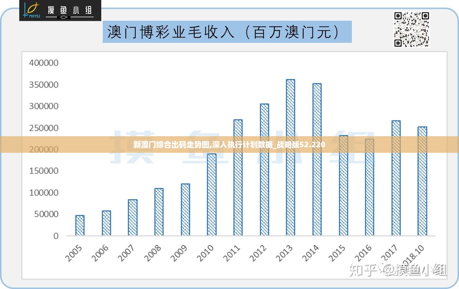 经济数字 第79页