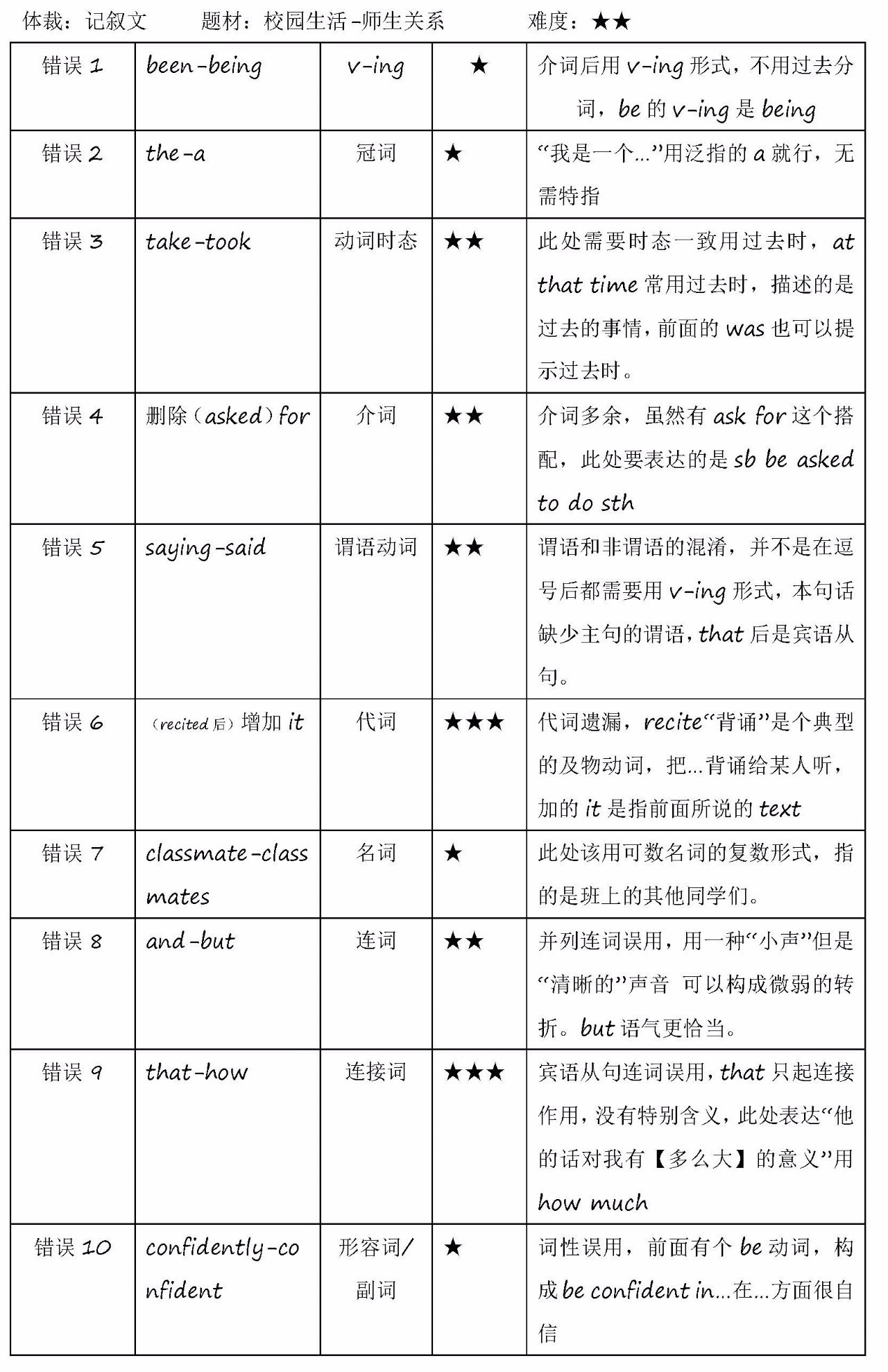 澳门开奖结果开奖记录表62期,专业调查解析说明_Mixed51.708