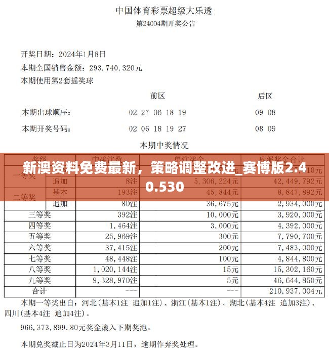 新澳2024年正版资料,深入数据策略解析_8DM58.652