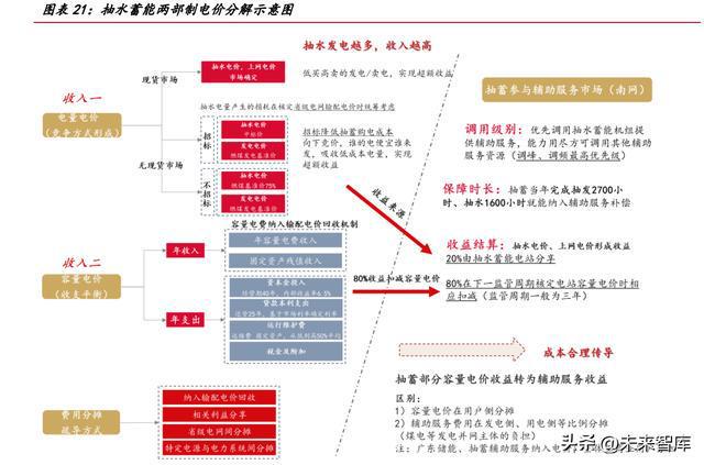 靶向药2023价格一览表,新兴技术推进策略_LT32.119