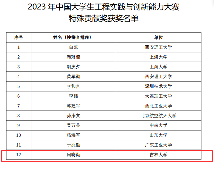 494949开奖历史记录最新开奖记录,涵盖了广泛的解释落实方法_WearOS70.401