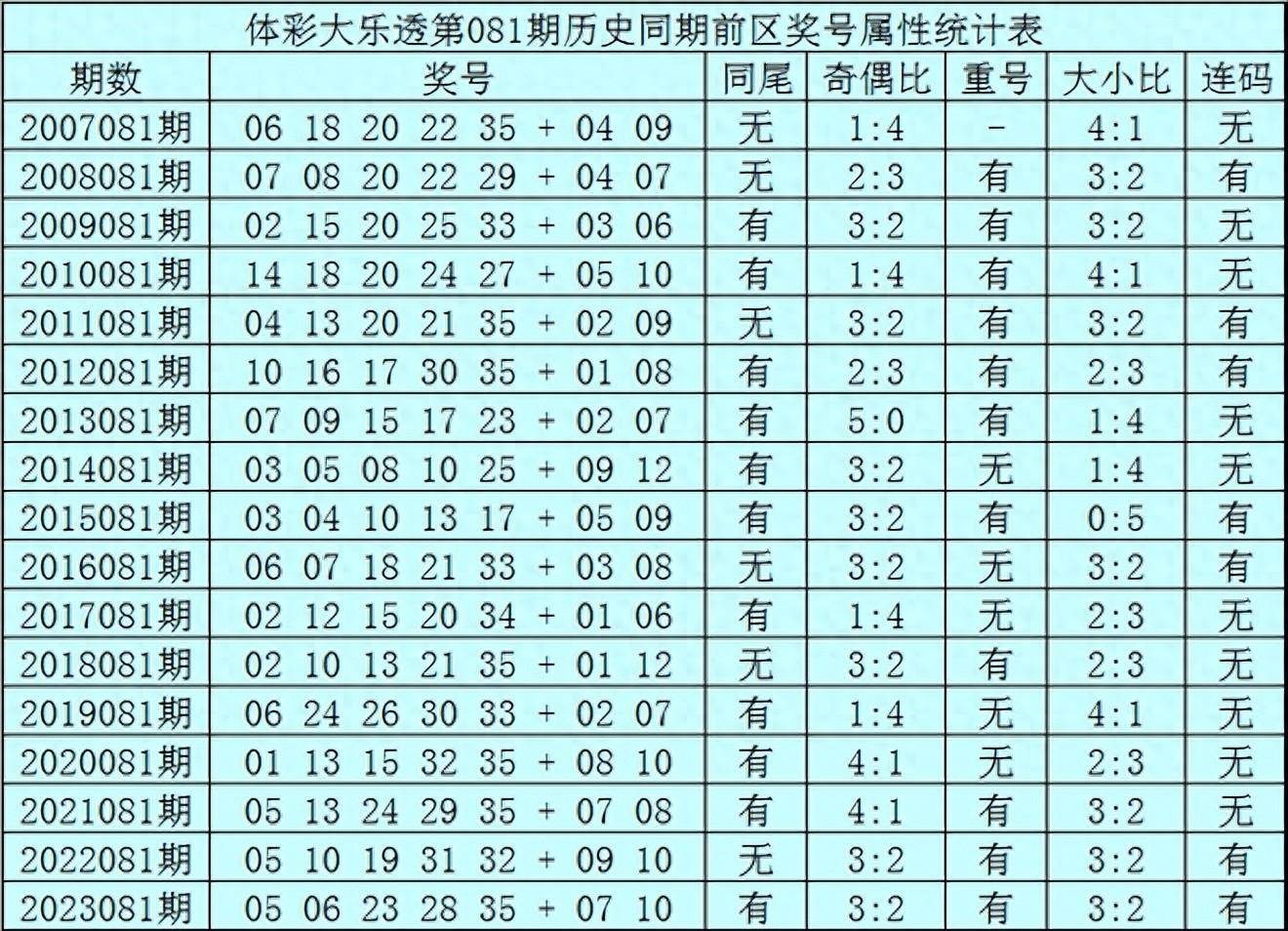 新澳门开奖结果历史,科技成语分析定义_豪华版81.318