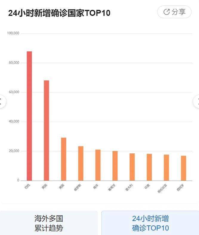 全球疫情新增挑战及应对策略