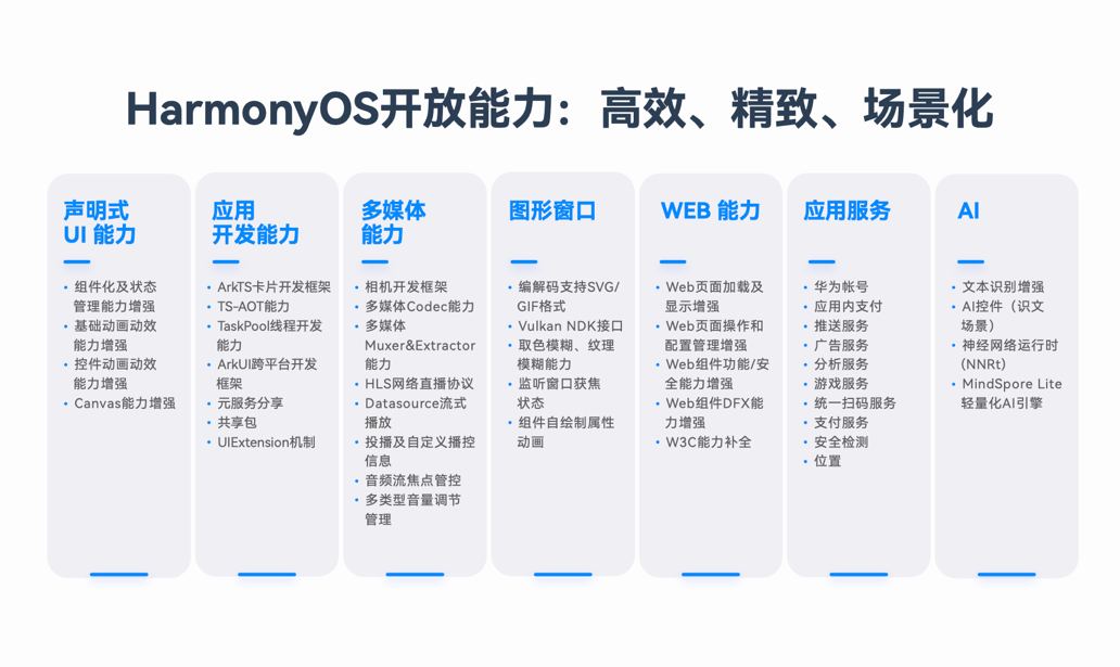 2024新奥门免费资料,深入分析定义策略_HarmonyOS42.929