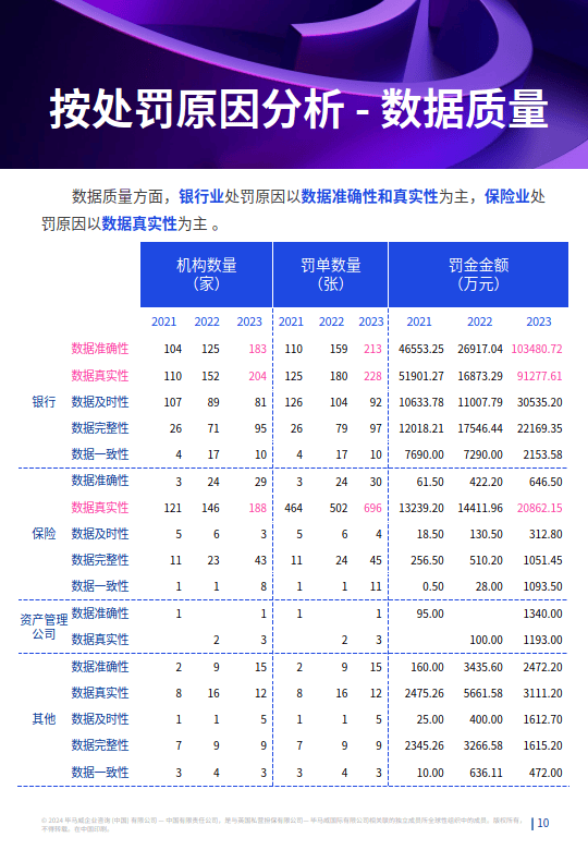 经济数字 第62页