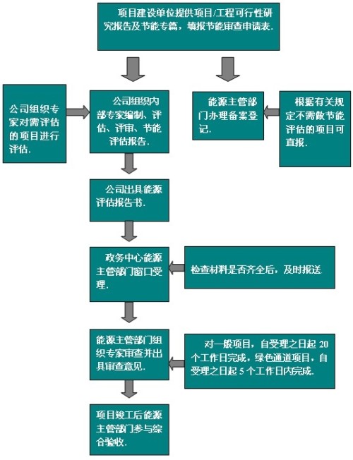 2024新澳今晚资料,标准程序评估_策略版16.570