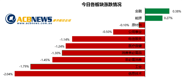 第350页