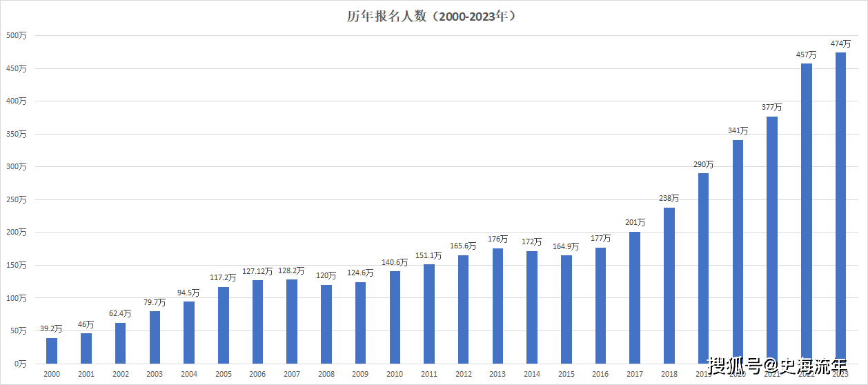 数字化经营 第57页