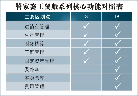 7777888888管家精准管家婆免费,全面数据执行方案_GT92.377